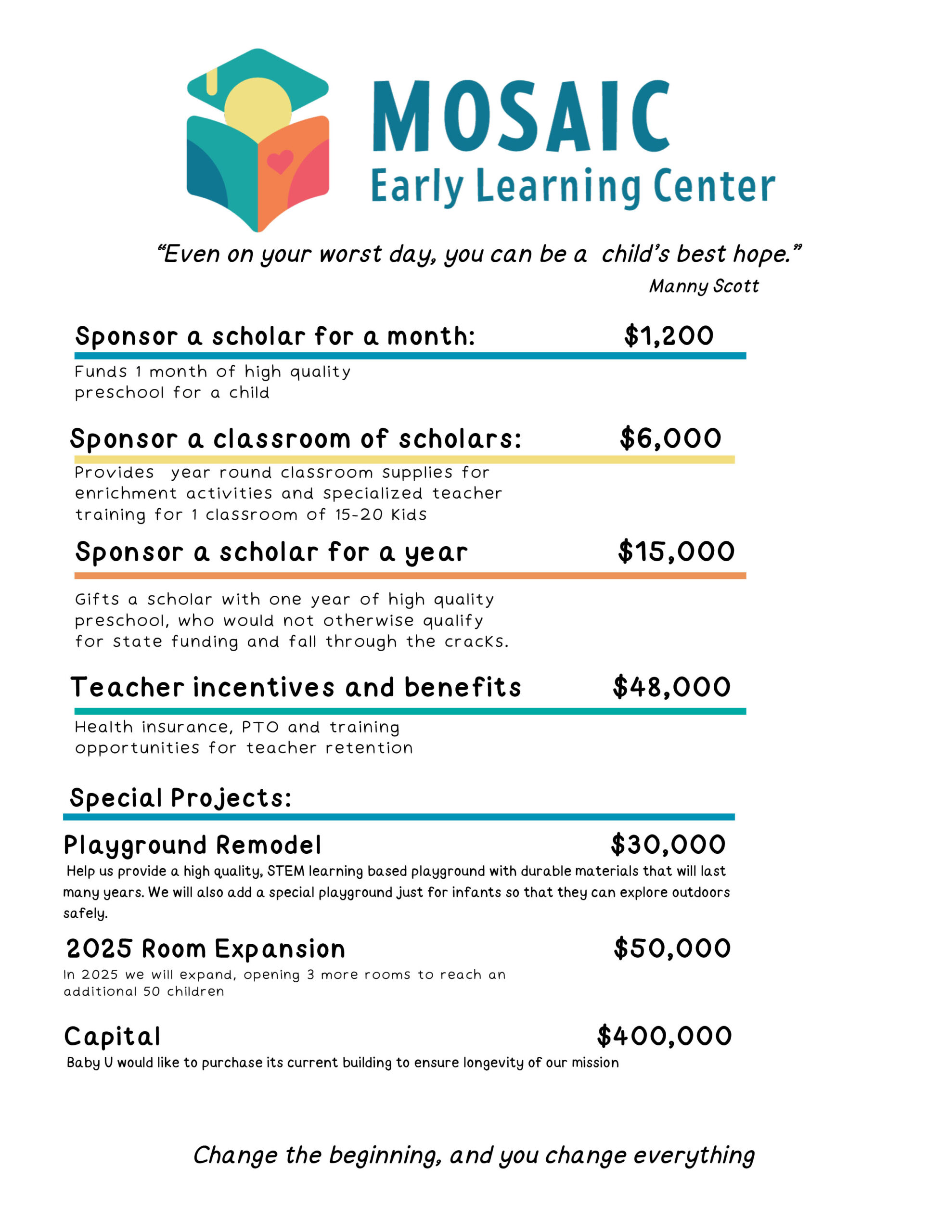 Melc Funding Needs